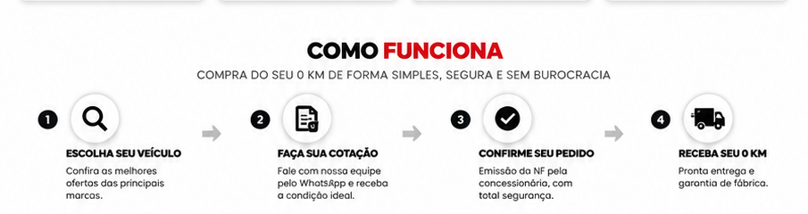 Como funciona